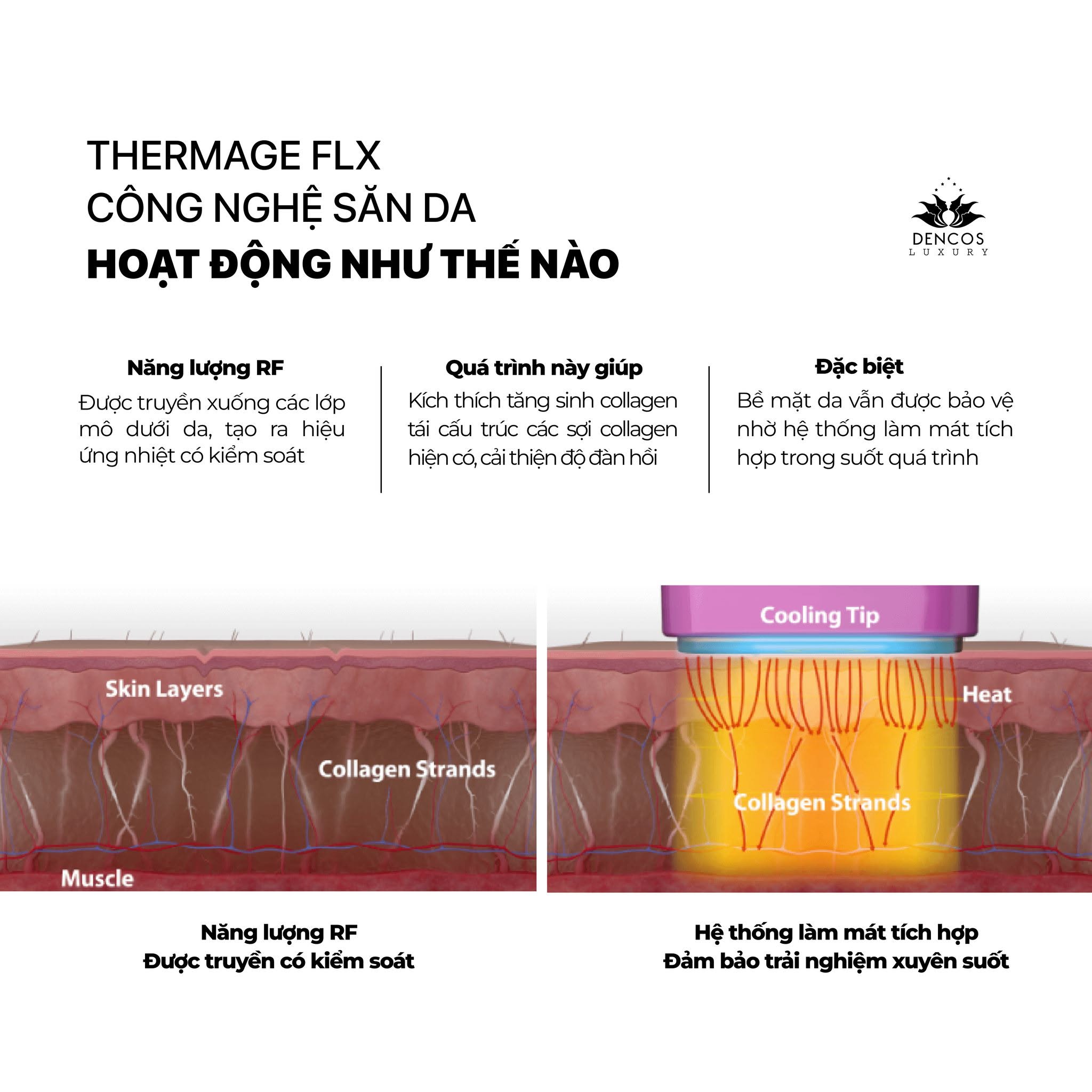 Thermage FLX: Làm Phẳng Nếp Nhăn Từ Cơ Chế Nhiệt Chuẩn Y Khoa Của Monopolar RF
