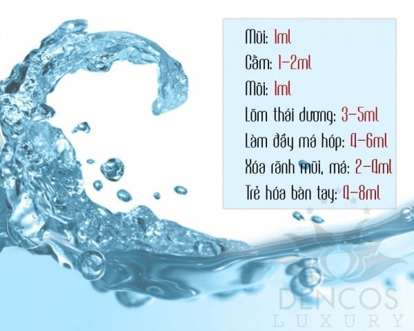 Số ml filler trung bình cần dùng cho một số vùng điều trị cụ thể